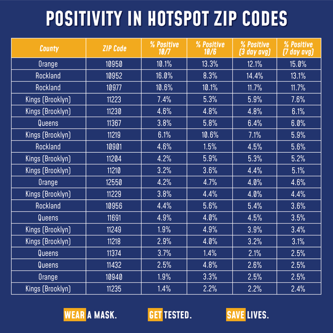 Find Out If You're in a COVID-19 Hotspot and What Rules Apply