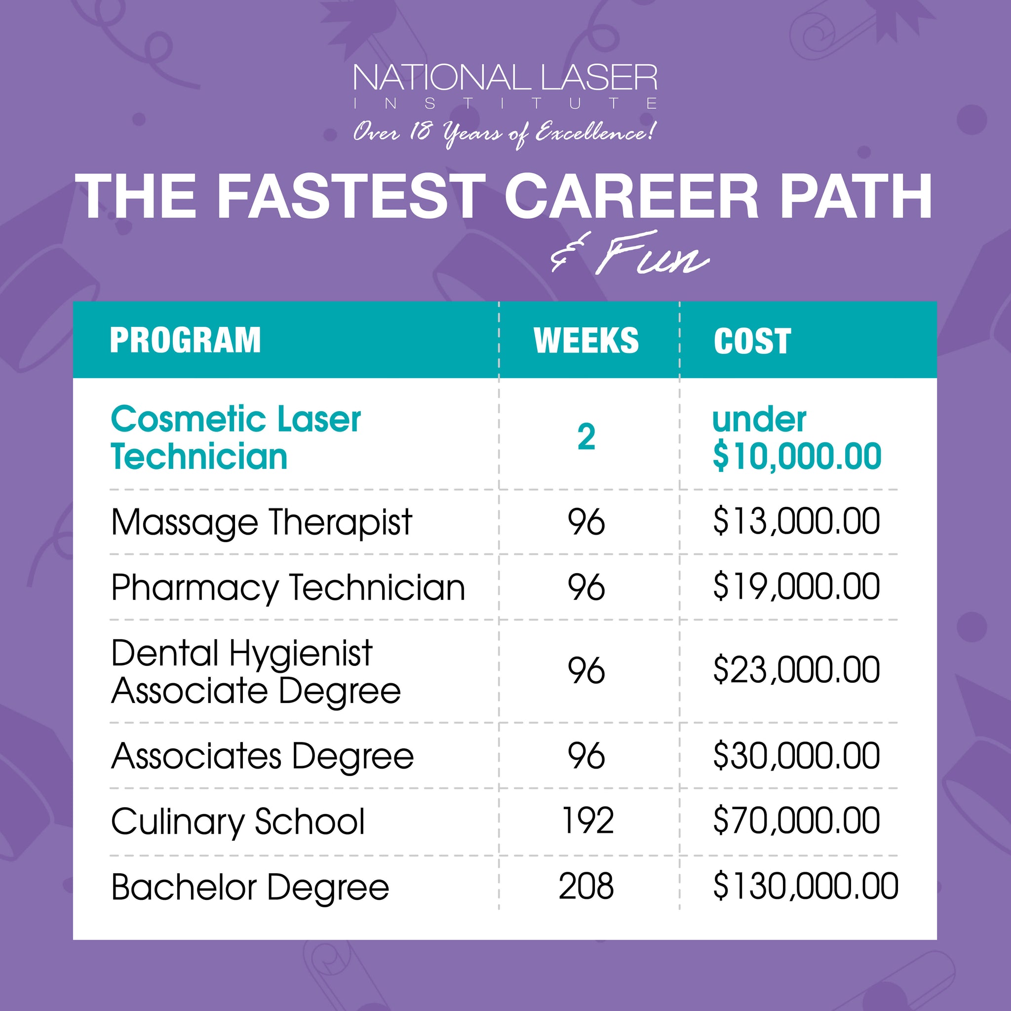 fastest trade school paths with cost involvment listed