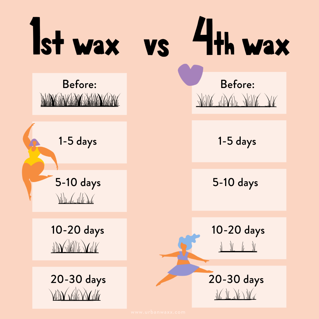 LavishRe Beauty Body Waxing: Costs Solutions