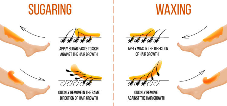 How Waxing can Save You Time, Stress, and Money.