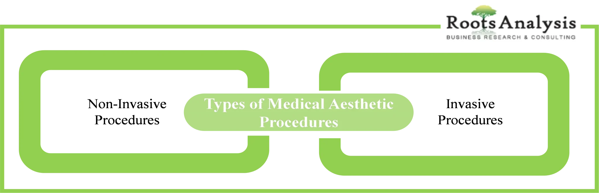 Medical Aesthetics: “Redefining Beauty through Medical Expertise”