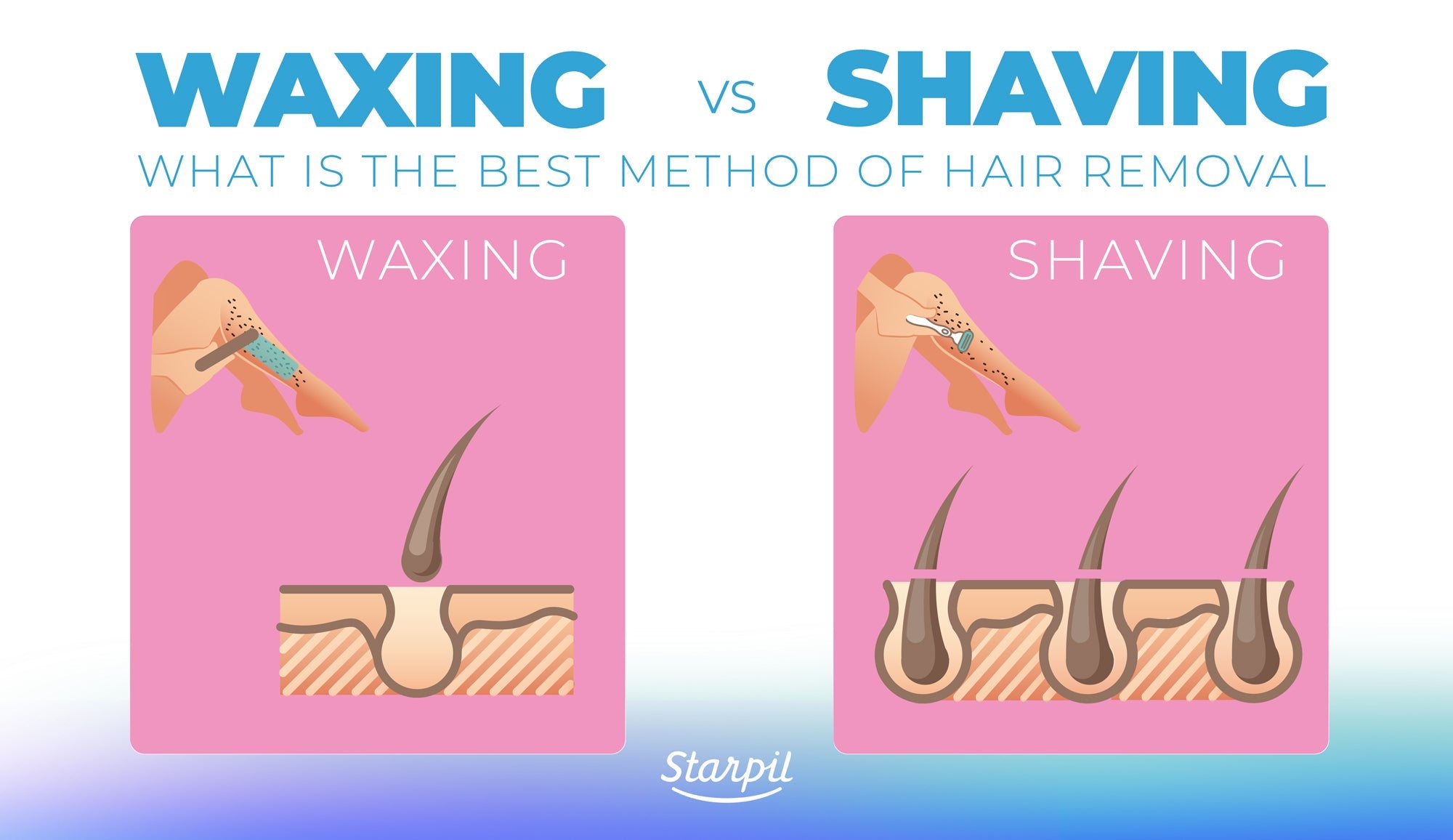 About Waxing