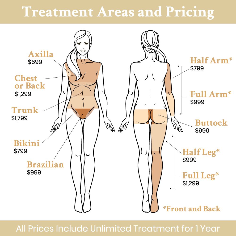 Laser Hair Removal Raleigh