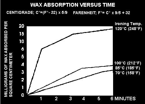 How to choose the right Ski Wax