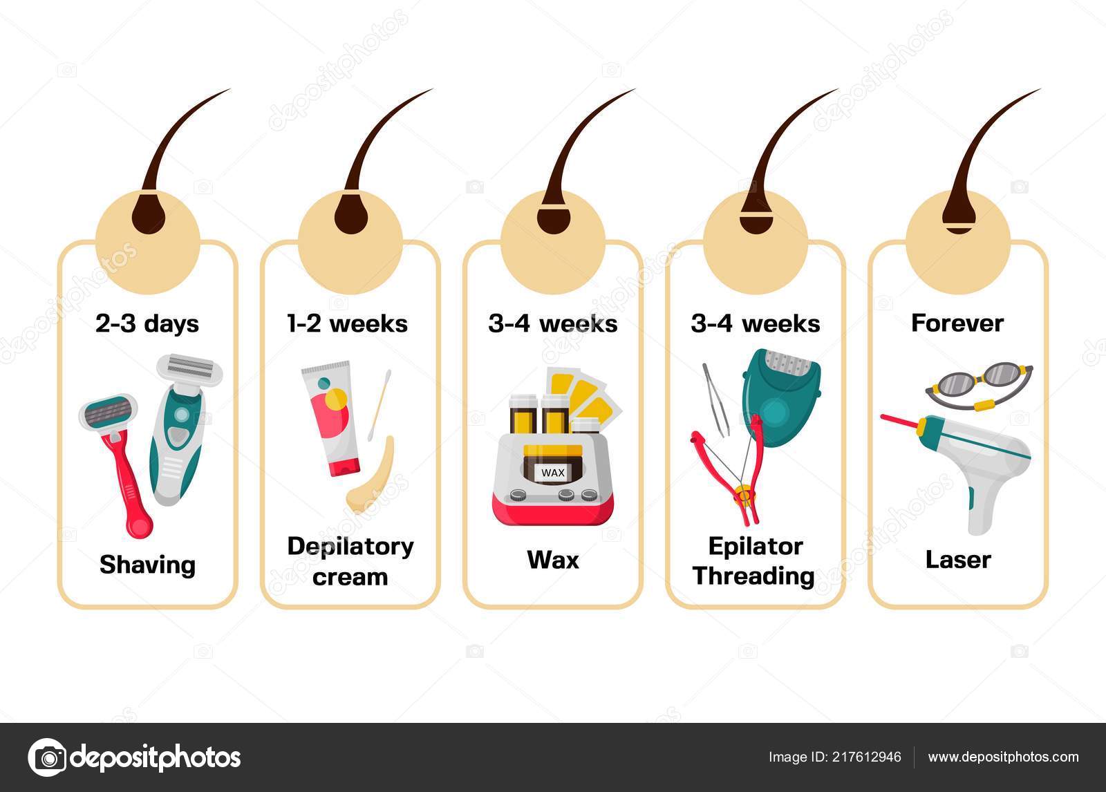 Eyebrow Waxing