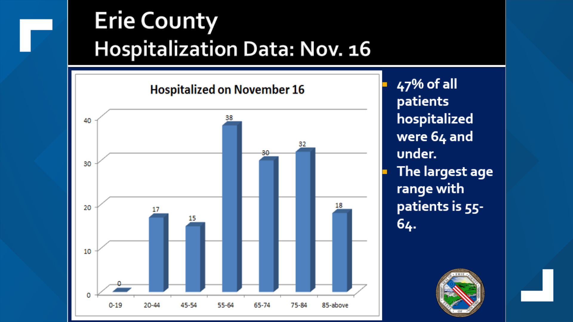 Credit: Erie County DOH