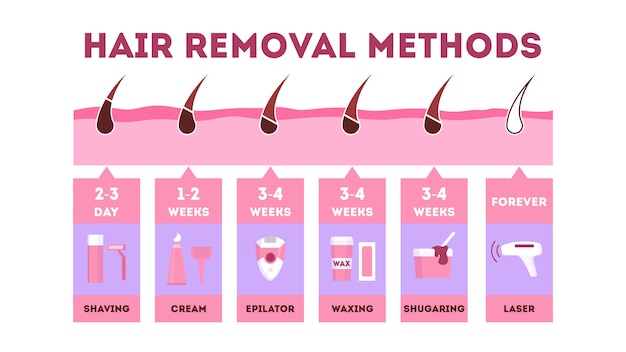 The smart Trick of Eyebrow Waxing That Nobody is Talking About