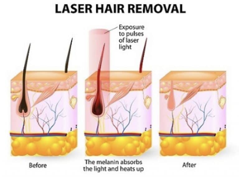 Find the most effective Waxing Near Me: Your Overview to Smooth Skin
