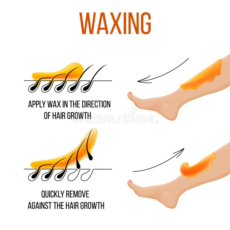 Gentle Waxing for Sensitive Skin: Comfortable and Effective