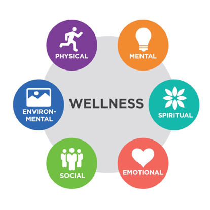 General Wellness